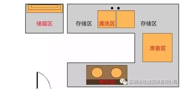 廚房裝修不想留遺憾?2020裝修業(yè)主趕緊看一下!
