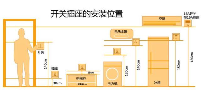 帶你盤點那些可以提供家庭裝修品質的細節(jié)