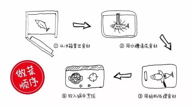 坪山裝修公司分享廚房裝修要點(diǎn)
