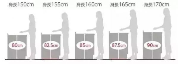 8個(gè)廚房裝修常犯的錯(cuò)誤，看完一定要避開