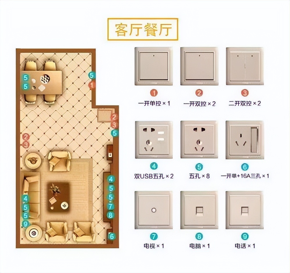 裝修一定要注意這6個細節(jié)！避免留下安全隱患